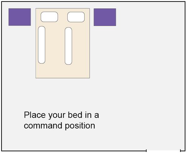 Feng Shui Command Position