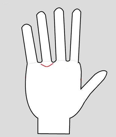ring of apollo in palmistry